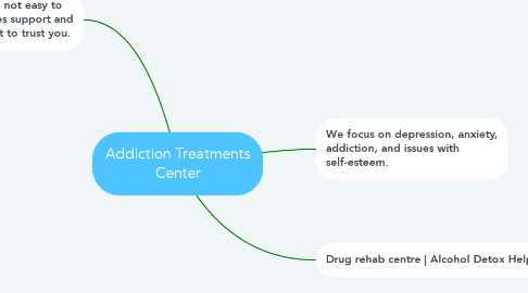 Mind Map: Addiction Treatments Center