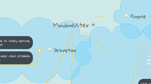 Mind Map: Mindmeister