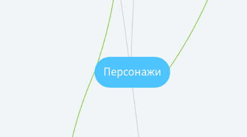 Mind Map: Персонажи