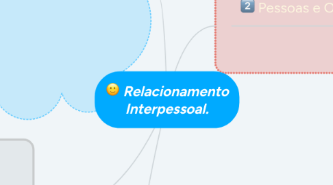 Mind Map: Relacionamento Interpessoal.