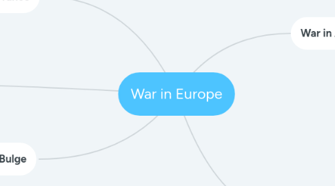 Mind Map: War in Europe