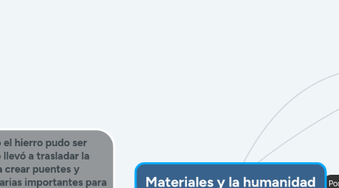 Mind Map: Materiales y la humanidad