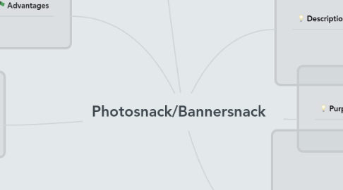 Mind Map: Photosnack/Bannersnack