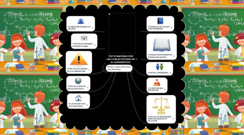 Mind Map: TOP 10 RAZONES POR LAS CUALES ESTUDIO EN EL HUMANÍSTICO