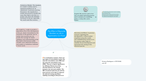 Mind Map: The Effect of Reynolds Number on Jet in Asymmetric Co-Flows