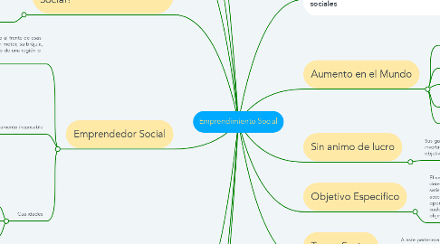 Mind Map: Emprendimiento Social