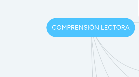 Mind Map: COMPRENSIÓN LECTORA