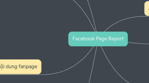 Mind Map: Facebook Page Report