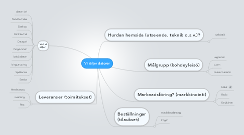 Mind Map: Vi säljer datorer