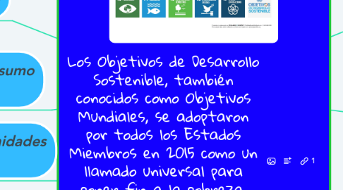 Mind Map: Los Objetivos de Desarrollo Sostenible, también conocidos como Objetivos Mundiales, se adoptaron por todos los Estados Miembros en 2015 como un llamado universal para poner fin a la pobreza, proteger el planeta y garantizar que todas las personas gocen de paz y prosperidad para 2030