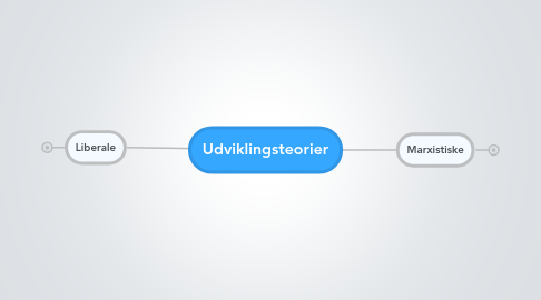 Mind Map: Udviklingsteorier