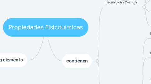 Mind Map: Propiedades Fisicouimicas