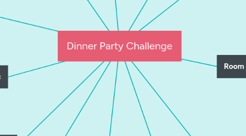 Mind Map: Dinner Party Challenge