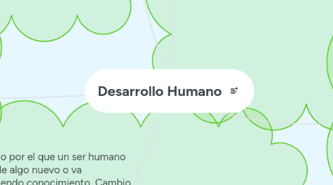 Mind Map: Desarrollo Humano