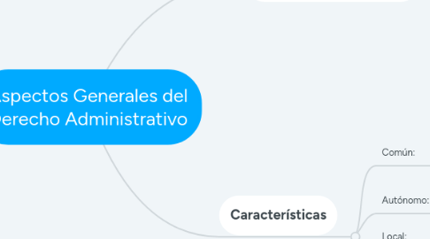 Mind Map: Aspectos Generales del Derecho Administrativo