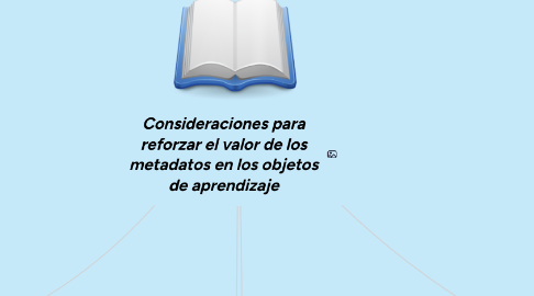 Mind Map: Consideraciones para reforzar el valor de los metadatos en los objetos de aprendizaje