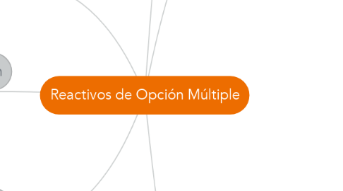 Mind Map: Reactivos de Opción Múltiple