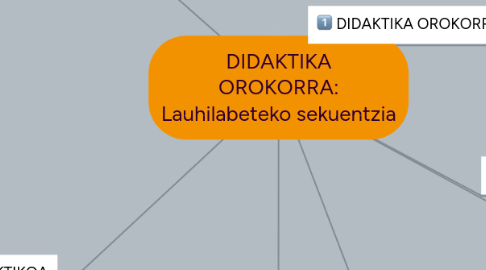 Mind Map: DIDAKTIKA OROKORRA: Lauhilabeteko sekuentzia