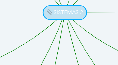 Mind Map: SISTEMAS 2