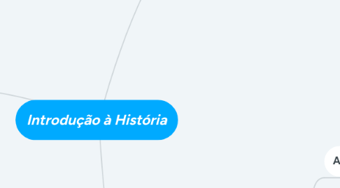 Mind Map: Introdução à História