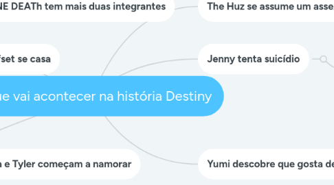 Mind Map: O que vai acontecer na história Destiny