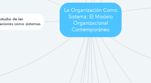 Mind Map: La Organización Como Sistema: El Modelo Organizacional Contemporáneo