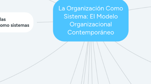 Mind Map: La Organización Como Sistema: El Modelo Organizacional Contemporáneo