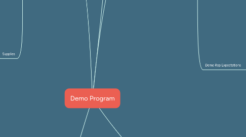 Mind Map: Demo Program