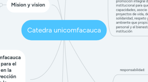 Mind Map: Catedra unicomfacauca