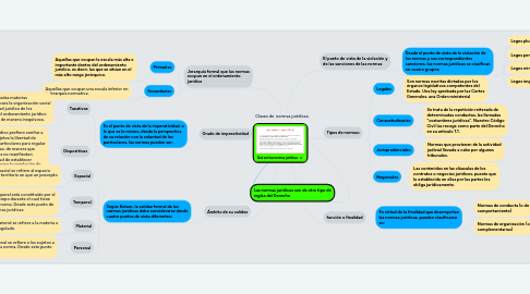 Mind Map: Clases de normas jurídicas.