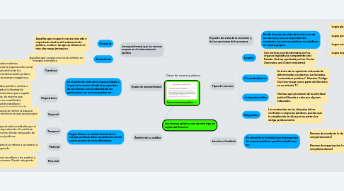 Mind Map: Clases de  normas jurídicas.