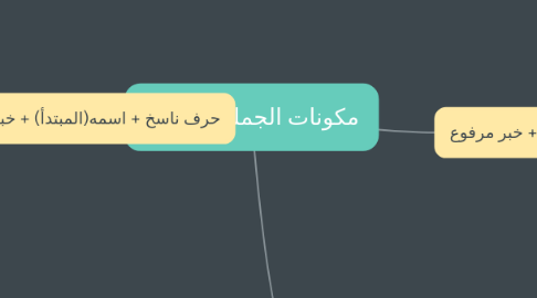 Mind Map: مكونات الجملة الاسمية