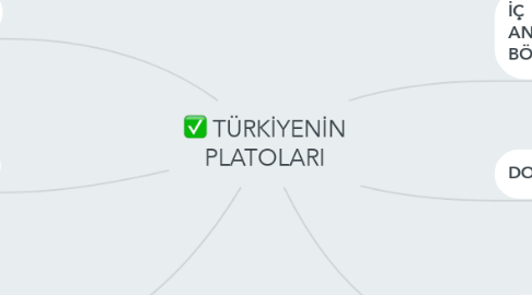 Mind Map: TÜRKİYENİN PLATOLARI