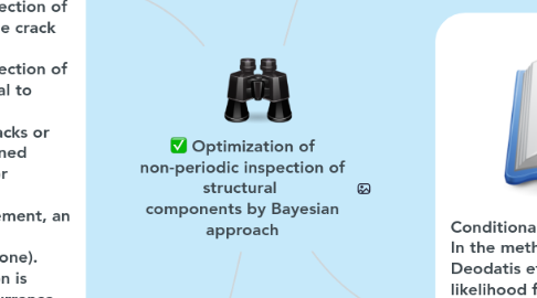 Mind Map: Optimization of non-periodic inspection of structural  components by Bayesian approach