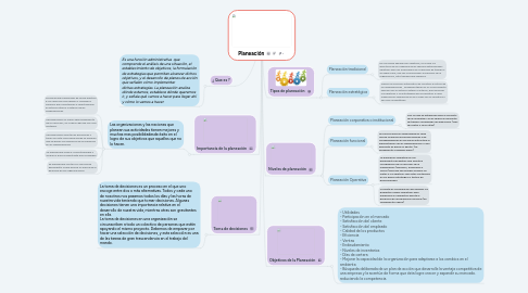 Mind Map: Planeación