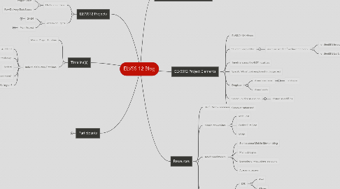 Mind Map: ELVSS 12 Blog