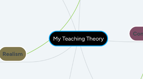 Mind Map: My Teaching Theory