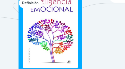 Mind Map: Inteligencia Emocional