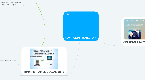 Mind Map: CONTROL DE PROYECTO