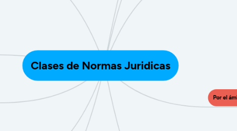 Mind Map: Clases de Normas Juridicas