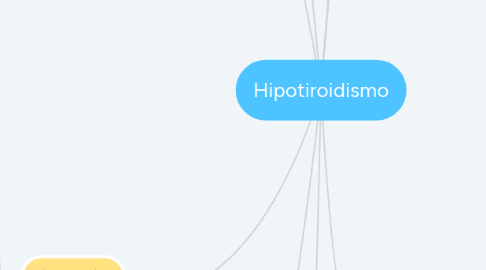 Mind Map: Hipotiroidismo