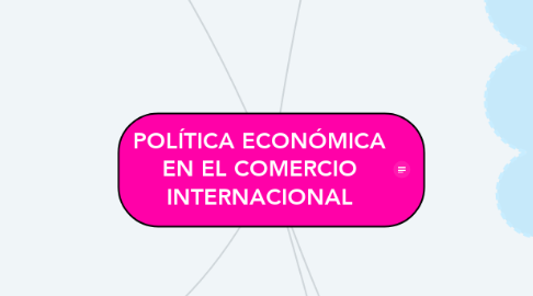Mind Map: POLÍTICA ECONÓMICA EN EL COMERCIO INTERNACIONAL