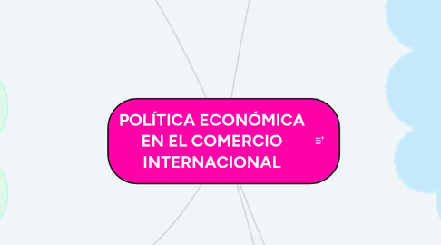 Mind Map: POLÍTICA ECONÓMICA EN EL COMERCIO INTERNACIONAL