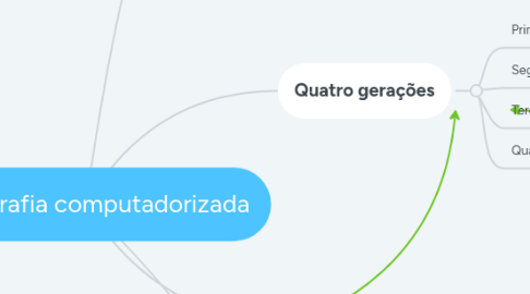 Mind Map: Tomografia computadorizada