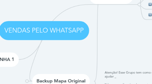 Mind Map: VENDAS PELO WHATSAPP