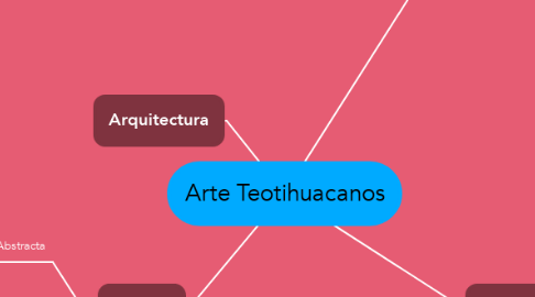 Mind Map: Arte Teotihuacanos