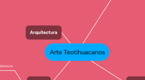 Mind Map: Arte Teotihuacanos