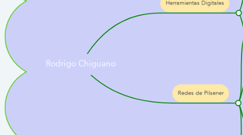 Mind Map: Rodrigo Chiguano