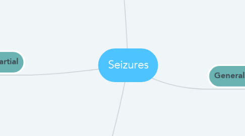 Mind Map: Seizures
