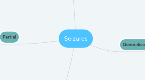 Mind Map: Seizures